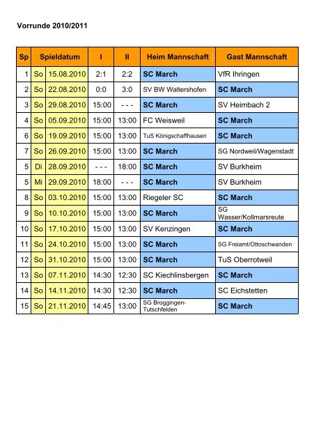 SC March SV Heimbach