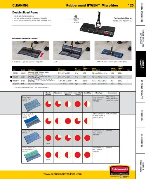 rubbermaid-commercial-products-catalog