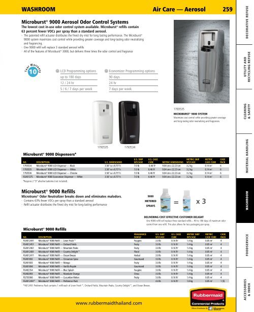 rubbermaid-commercial-products-catalog