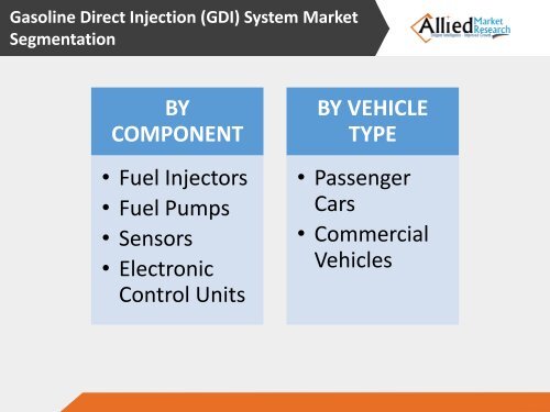 Gasoline Direct Injection (GDI) System