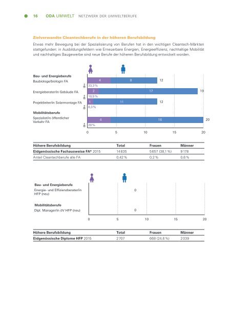 Fachkräftebericht Umweltberufe 2017