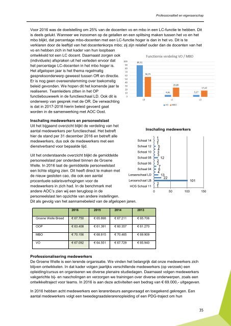 Geïntegreerd jaardocument 2016 Groene Welle | Professionaliteit en eigenaarschap