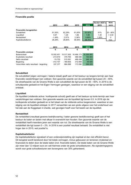 Geïntegreerd jaardocument 2016 Groene Welle | Professionaliteit en eigenaarschap