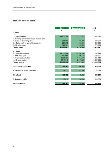 Geïntegreerd jaardocument 2016 Groene Welle | Professionaliteit en eigenaarschap