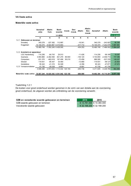 Geïntegreerd jaardocument 2016 Groene Welle | Professionaliteit en eigenaarschap