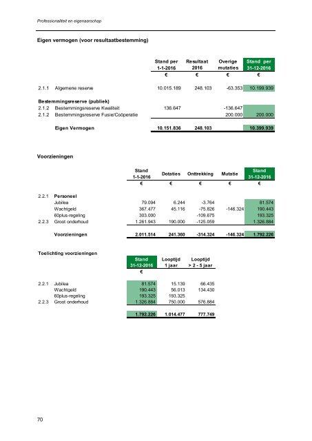 Geïntegreerd jaardocument 2016 Groene Welle | Professionaliteit en eigenaarschap