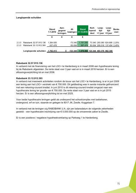 Geïntegreerd jaardocument 2016 Groene Welle | Professionaliteit en eigenaarschap