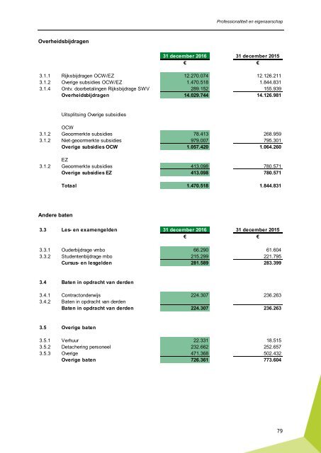 Geïntegreerd jaardocument 2016 Groene Welle | Professionaliteit en eigenaarschap