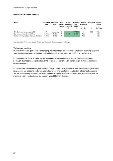 Geïntegreerd jaardocument 2016 Groene Welle | Professionaliteit en eigenaarschap