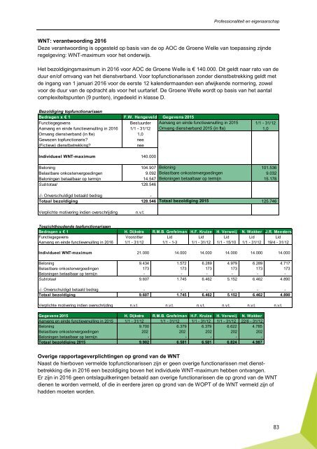 Geïntegreerd jaardocument 2016 Groene Welle | Professionaliteit en eigenaarschap