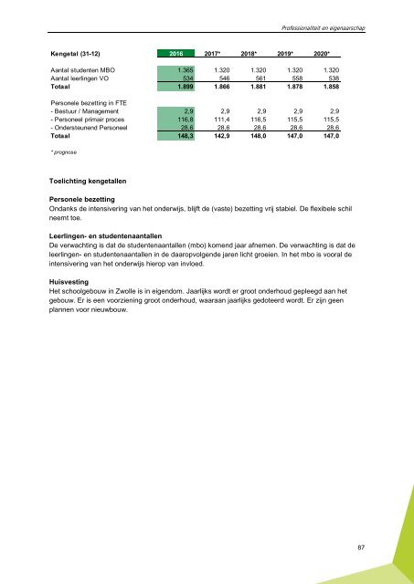 Geïntegreerd jaardocument 2016 Groene Welle | Professionaliteit en eigenaarschap