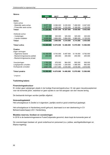 Geïntegreerd jaardocument 2016 Groene Welle | Professionaliteit en eigenaarschap