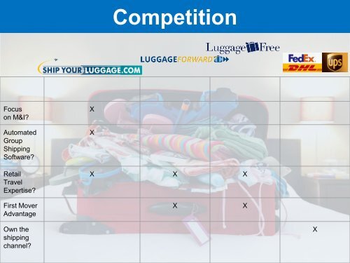 Ship Your Luggage Deck4.2