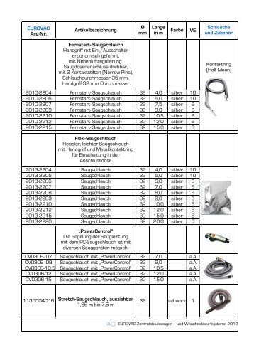 EUROVAC Art.-Nr. Artikelbezeichnung Ø mm Länge in m Farbe VE ...