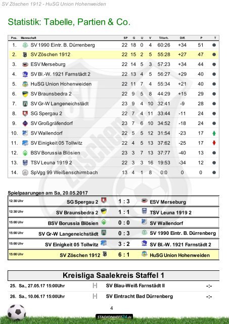 Silberberg Echo | Ausgabe 78