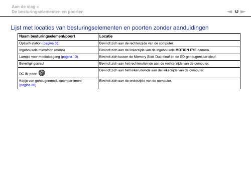 Sony VPCEE3E1E - VPCEE3E1E Mode d'emploi N&eacute;erlandais