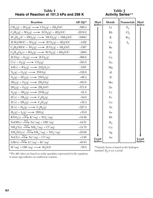 (FINAL) Chemistry Notebook 2016-17