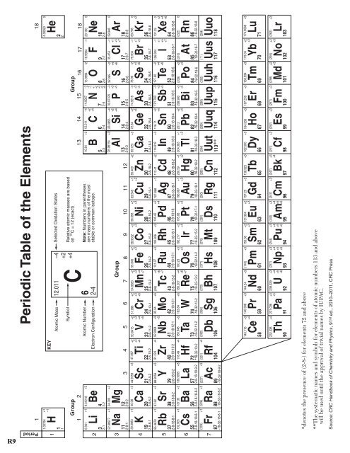 (FINAL) Chemistry Notebook 2016-17