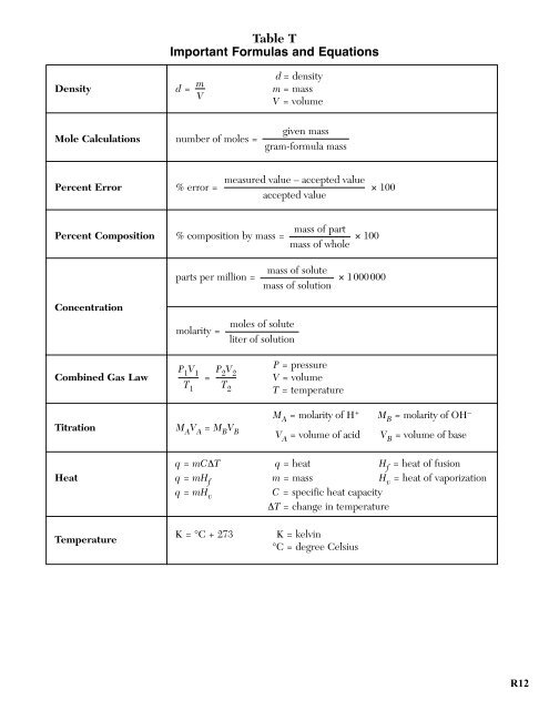 (FINAL) Chemistry Notebook 2016-17