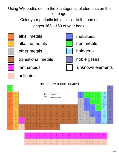 (FINAL) Chemistry Notebook 2016-17