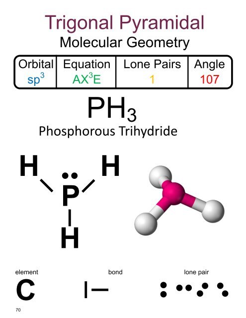 (FINAL) Chemistry Notebook 2016-17