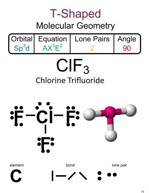 (FINAL) Chemistry Notebook 2016-17