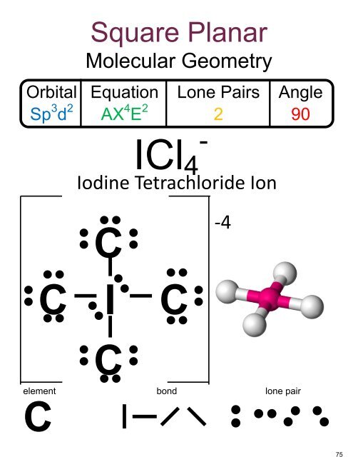 (FINAL) Chemistry Notebook 2016-17