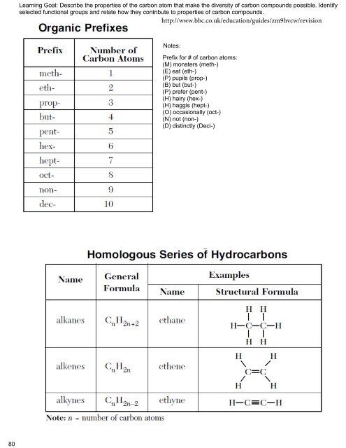 (FINAL) Chemistry Notebook 2016-17