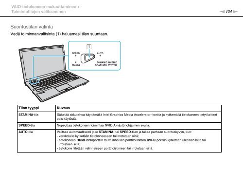 Sony VPCZ13V9R - VPCZ13V9R Mode d'emploi Finlandais