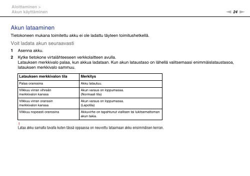 Sony VPCZ13V9R - VPCZ13V9R Mode d'emploi Finlandais