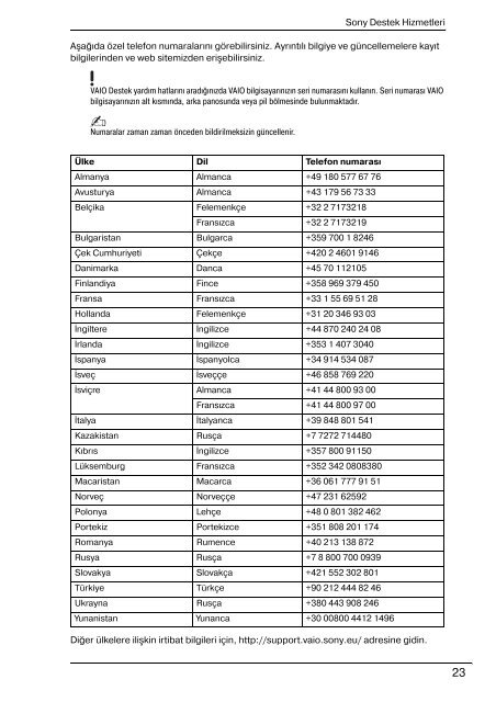 Sony VPCZ13V9R - VPCZ13V9R Documents de garantie Turc