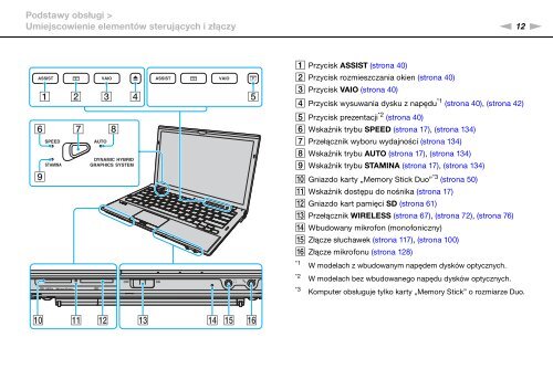 Sony VPCZ13V9R - VPCZ13V9R Mode d'emploi Polonais