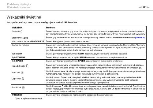 Sony VPCZ13V9R - VPCZ13V9R Mode d'emploi Polonais