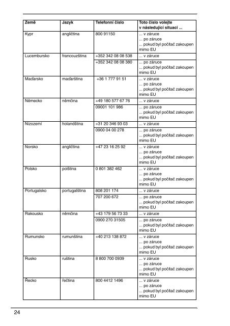 Sony VGN-AW3XRY - VGN-AW3XRY Documents de garantie Slovaque