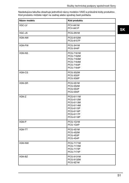 Sony VGN-AW3XRY - VGN-AW3XRY Documents de garantie Slovaque