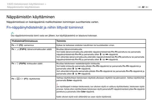 Sony VPCEF3S1E - VPCEF3S1E Mode d'emploi Finlandais