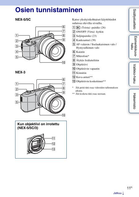 Sony NEX-5K - NEX-5K Guide pratique Finlandais