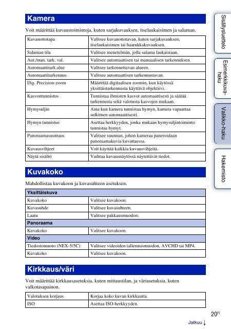 Sony NEX-5K - NEX-5K Guide pratique Finlandais