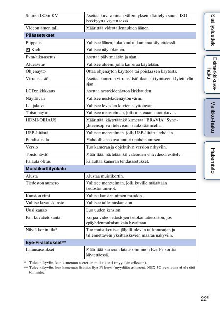 Sony NEX-5K - NEX-5K Guide pratique Finlandais