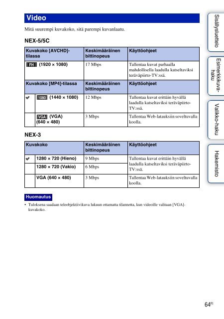 Sony NEX-5K - NEX-5K Guide pratique Finlandais