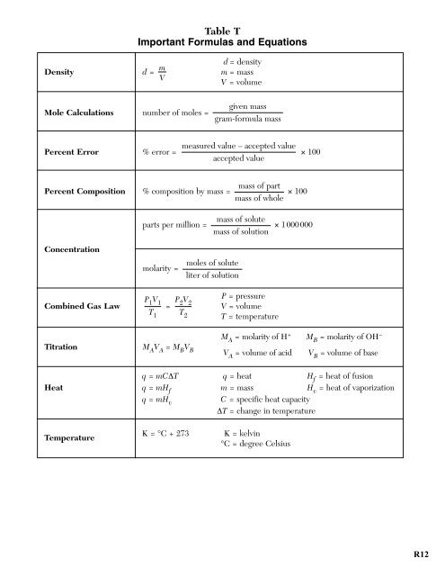 Chem Notebook COmplete