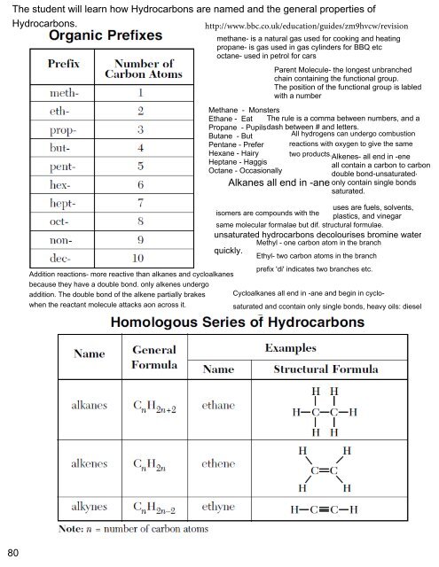 Chem Notebook COmplete