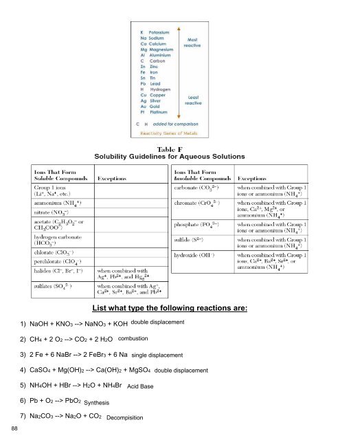 Chem Notebook COmplete