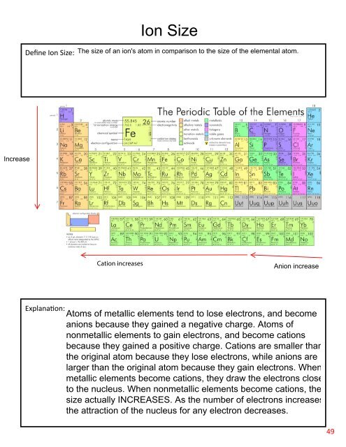 Chemistry Notebook Salazar