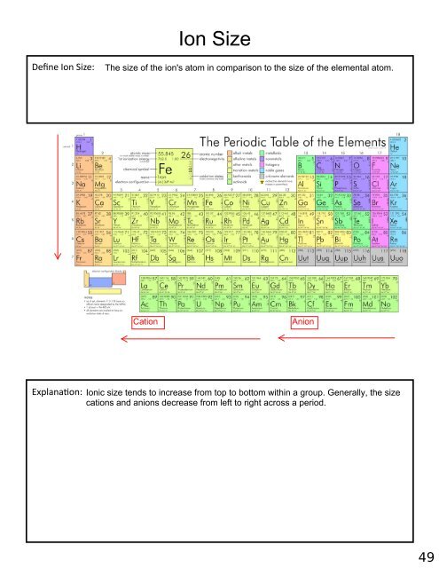 Viviana&#039;s Chemistry Notebook