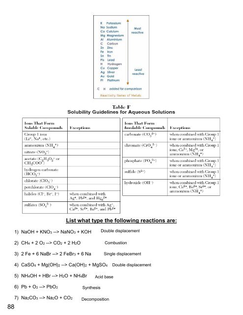 Viviana&#039;s Chemistry Notebook