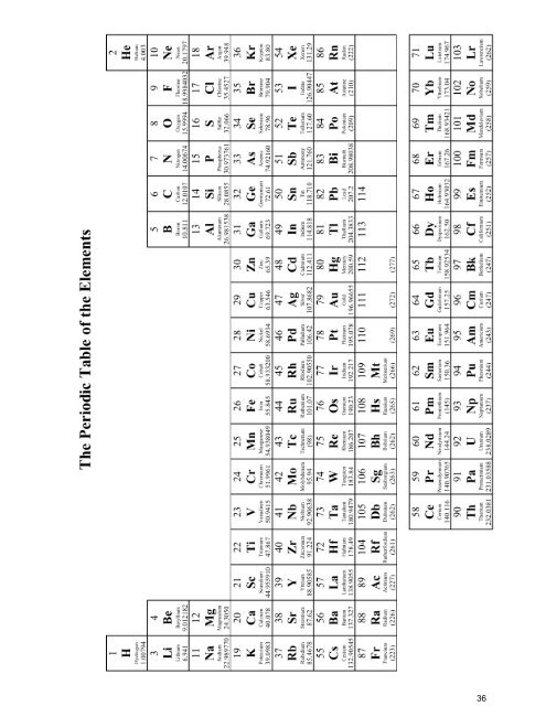 FINISHED_Final_Notebook_Jones