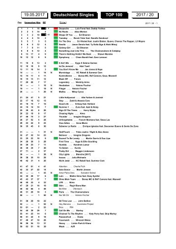 charts_2017_05_27