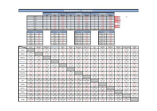 Results Bowlmaster 1 - 2016-2017