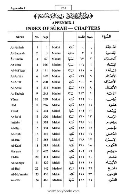 English translation of the Quran with Arabic - Fahd Complex